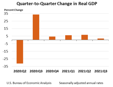 Gross Domestic Product (Second Estimate) Corporate Profits (Preliminary ...